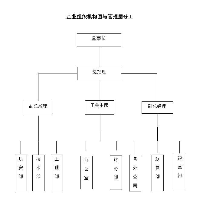 湖南中盟建設(shè)工程有限公司,株洲建筑工程施工,株洲市政公用工程施工總承包